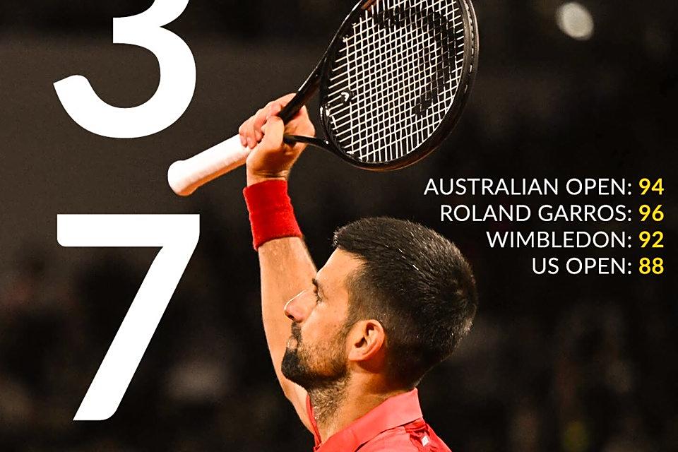 世界网球队爆冷法国网球队,德约科维奇打破历史纪录的简单介绍 世界网球队爆冷法国网球队,德约科维奇打破历史纪录的简单介绍