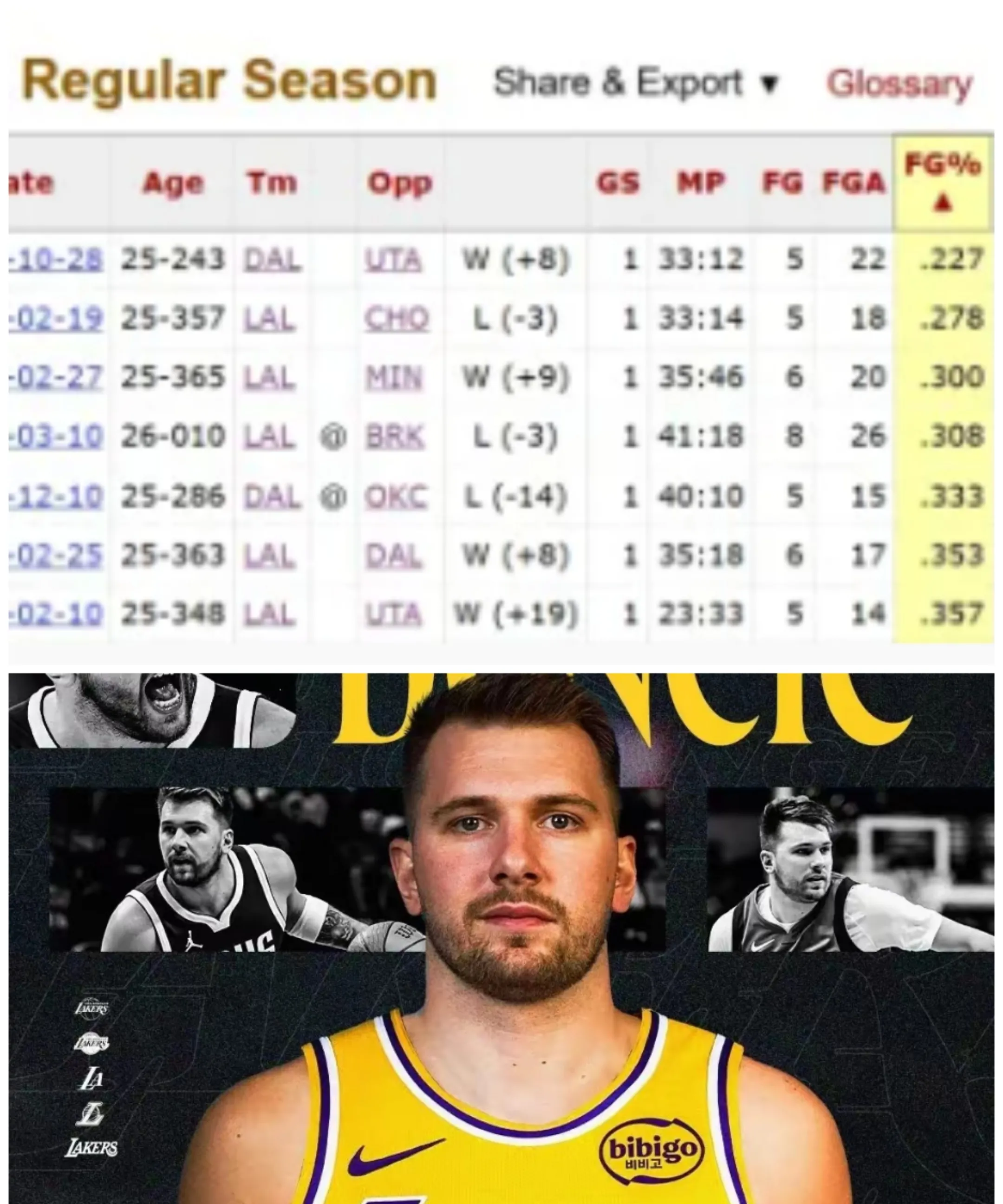 黄蜂爆冷墨西哥男篮，东契奇爆发神勇