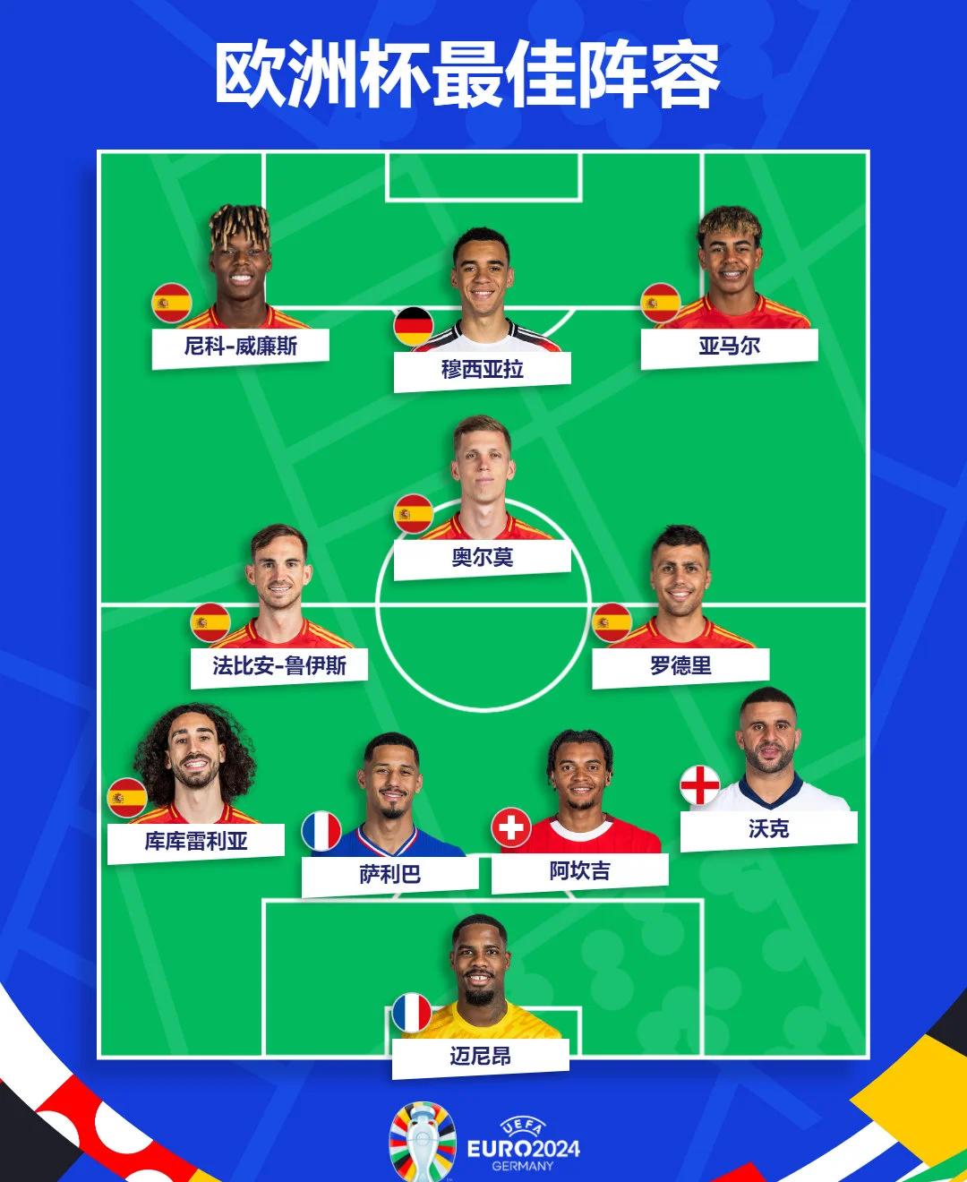 关于布拉格斯巴达球队跻身欧洲杯16强的信息