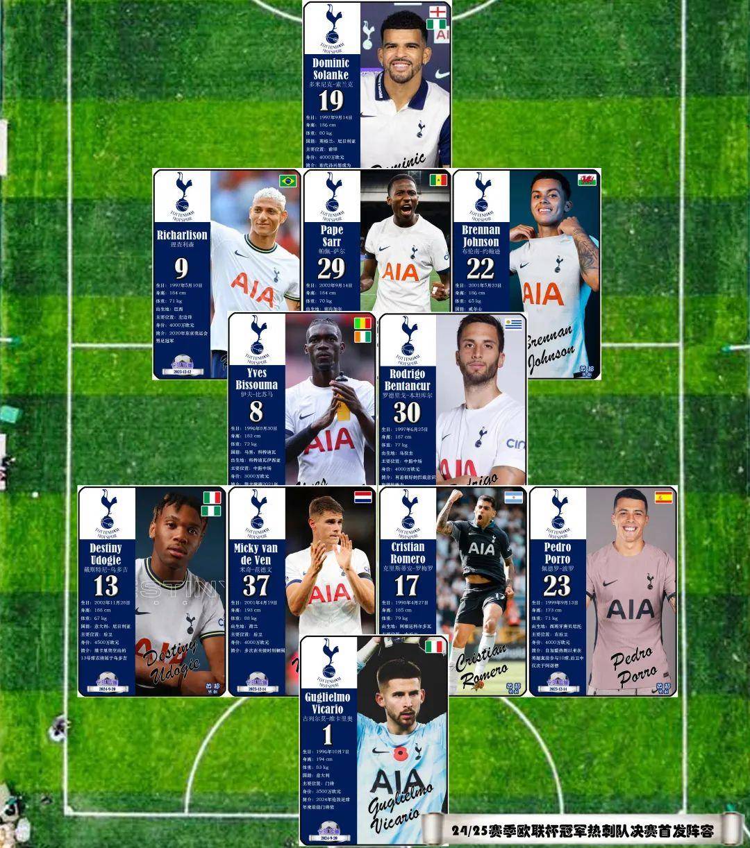 包含热刺球队备战最后几轮比赛，争夺欧冠资格的词条