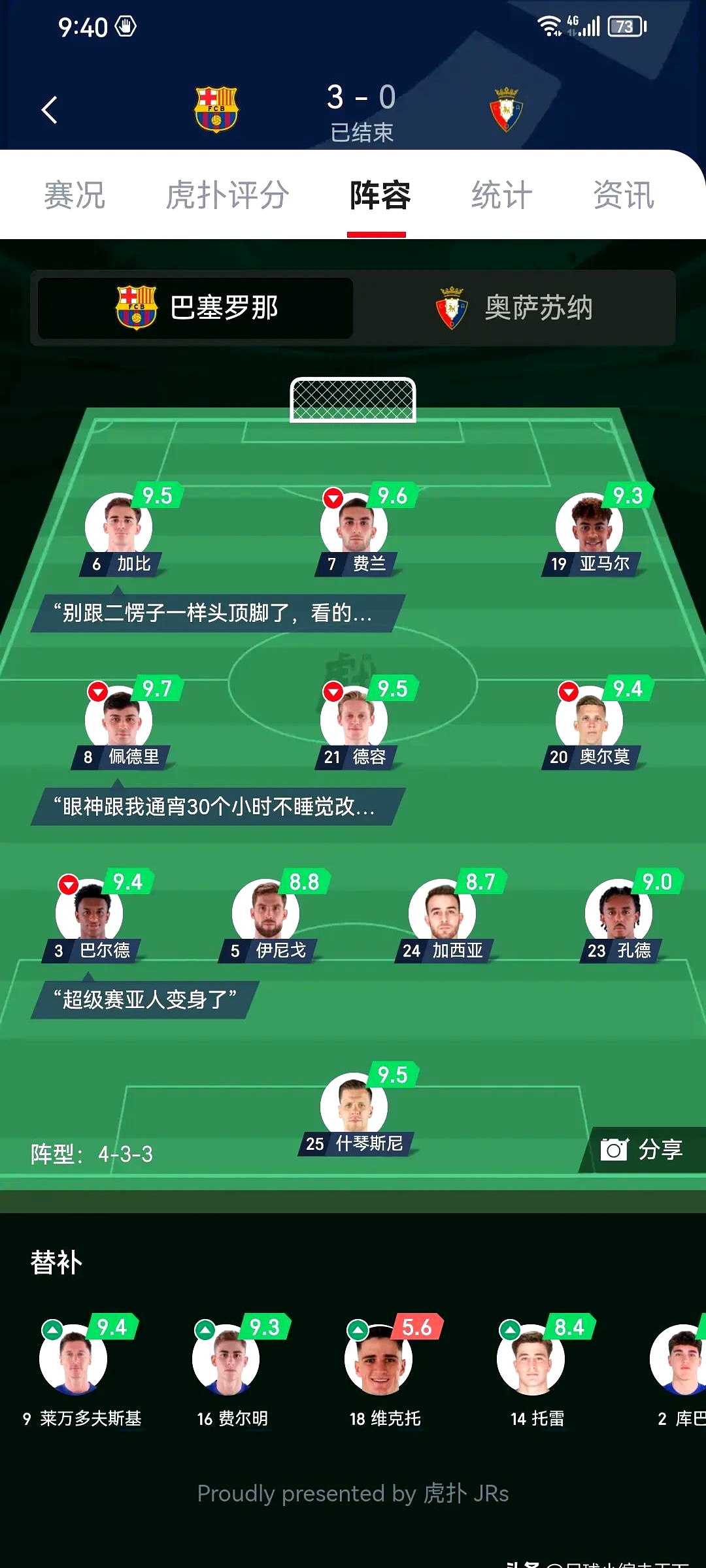 巴塞罗纳客场爆冷负于弱旅,遭遇三连败 巴塞罗纳客场爆冷负于弱旅,遭遇三连败